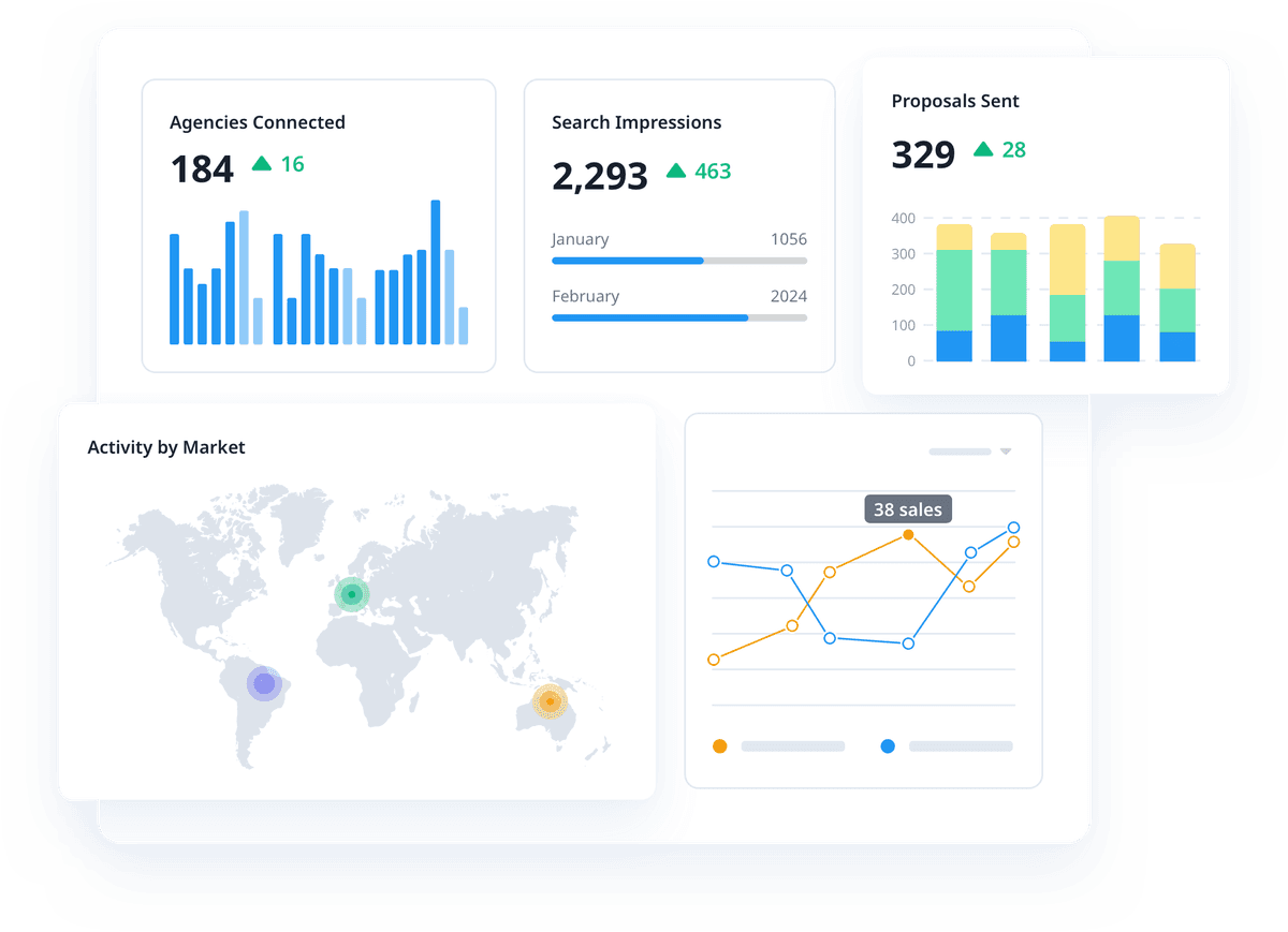 Gain Market & Performance Insights